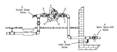 Backflow Instructions 825